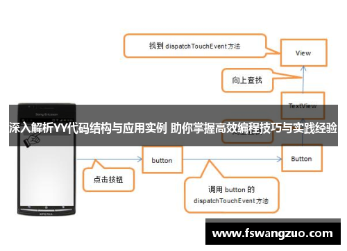 深入解析YY代码结构与应用实例 助你掌握高效编程技巧与实践经验