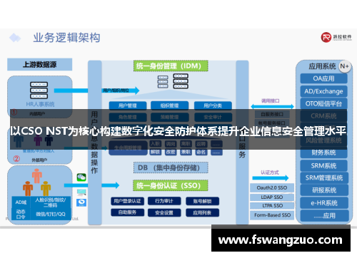 以CSO NST为核心构建数字化安全防护体系提升企业信息安全管理水平